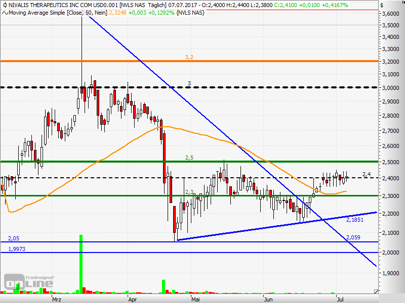 NVLS-Chart 